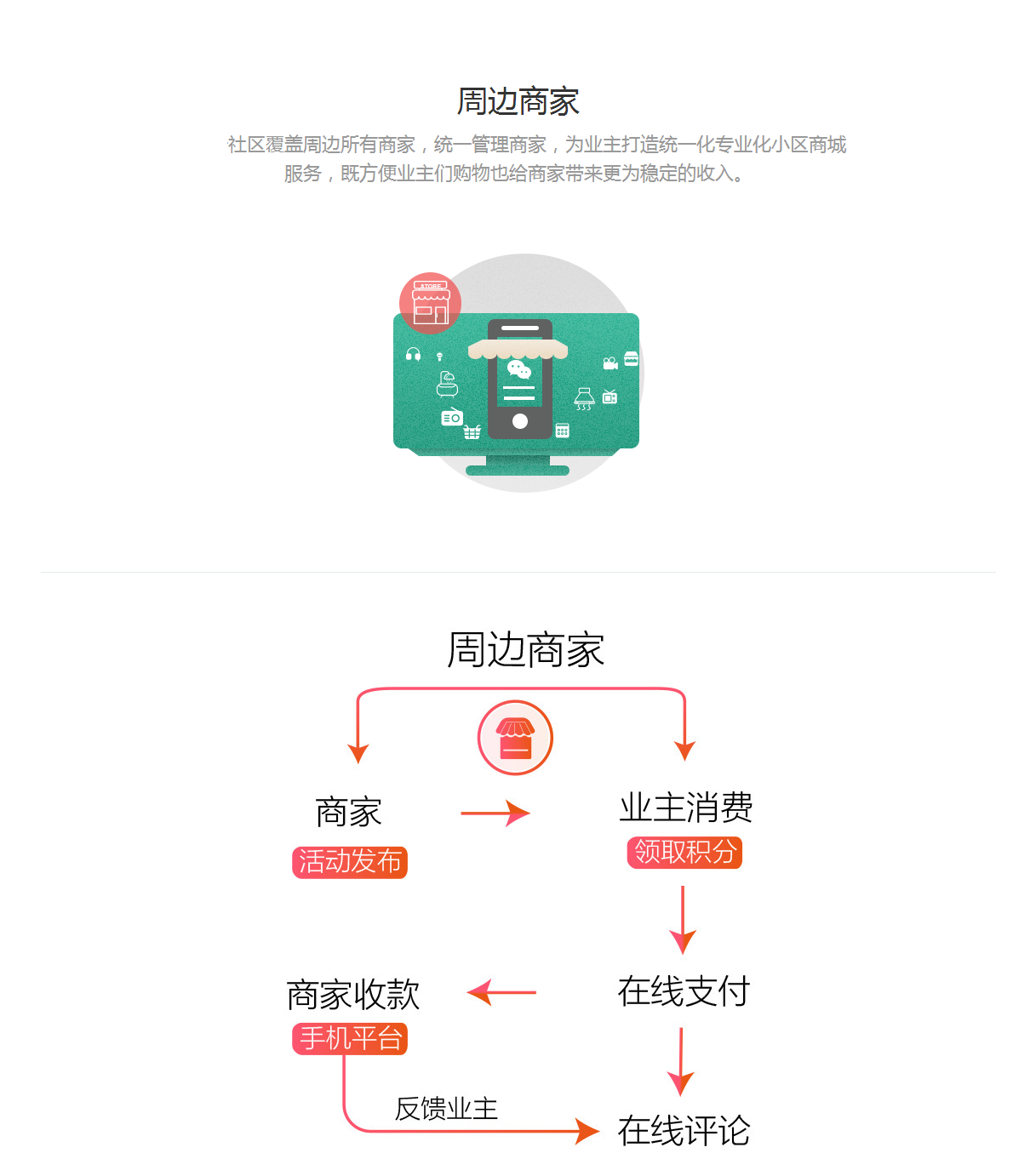 小程序, 生活服务, 智慧物业管理系统, 物业微信平台制作, 物业公司微信小程序, 微信物业管理系统