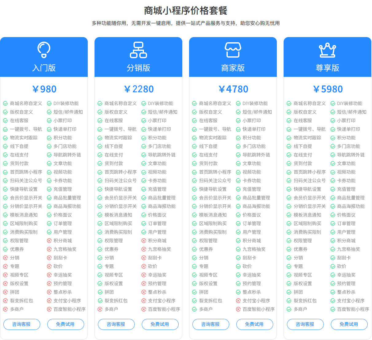 小程序, 电商/零售