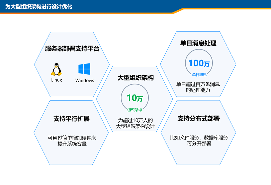 应用镜像, 应用镜像, 即时通讯, 办公协作, 私有化本地部署, 移动办公, 企业IM