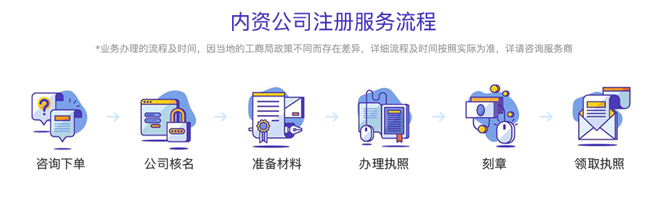 工商财税, 工商财税, 公司注册