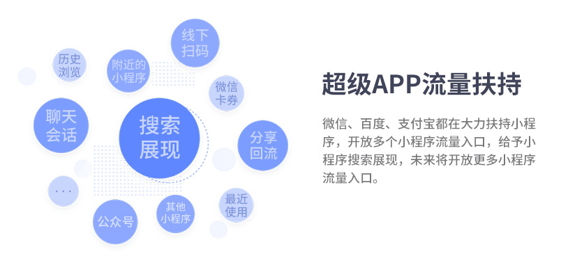 小程序, 电商/零售, 电商, 零售, 多门店, 拼团