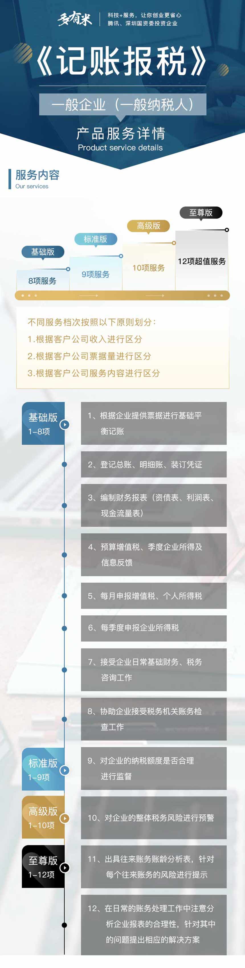 工商财税, 工商财税, 一般纳税人, 一般企业, 税收筹划, 财税服务, 代理记账
