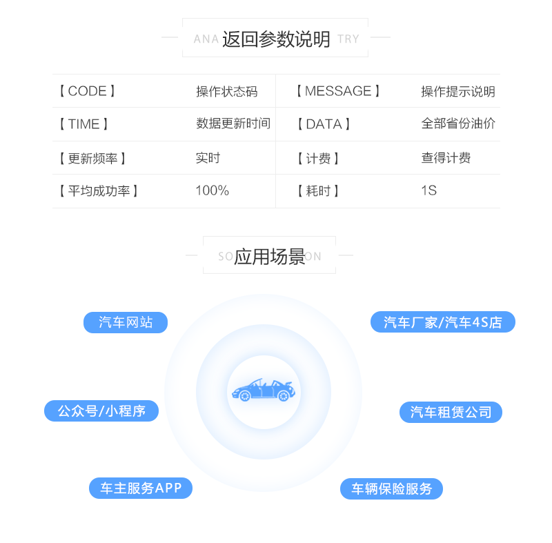 生活服务, 生活服务, 油价查询, 今日油价查询, 每日油价查询接口, 全国油价查询, 90号92号95号98号0号油价