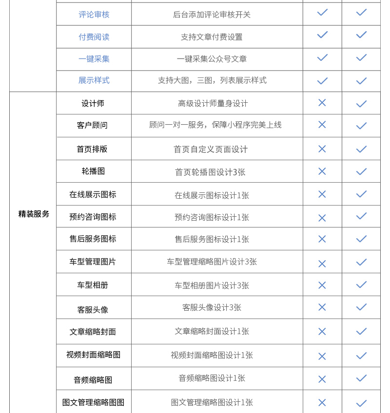 小程序, 电商/零售, 微信汽车小程序制作, 百度汽车小程序开发, 4S店小程序制作