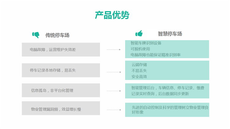 小程序, 生活服务, 智能停车场系统, 微信扫码停车缴费系统, 智慧停车场小程序