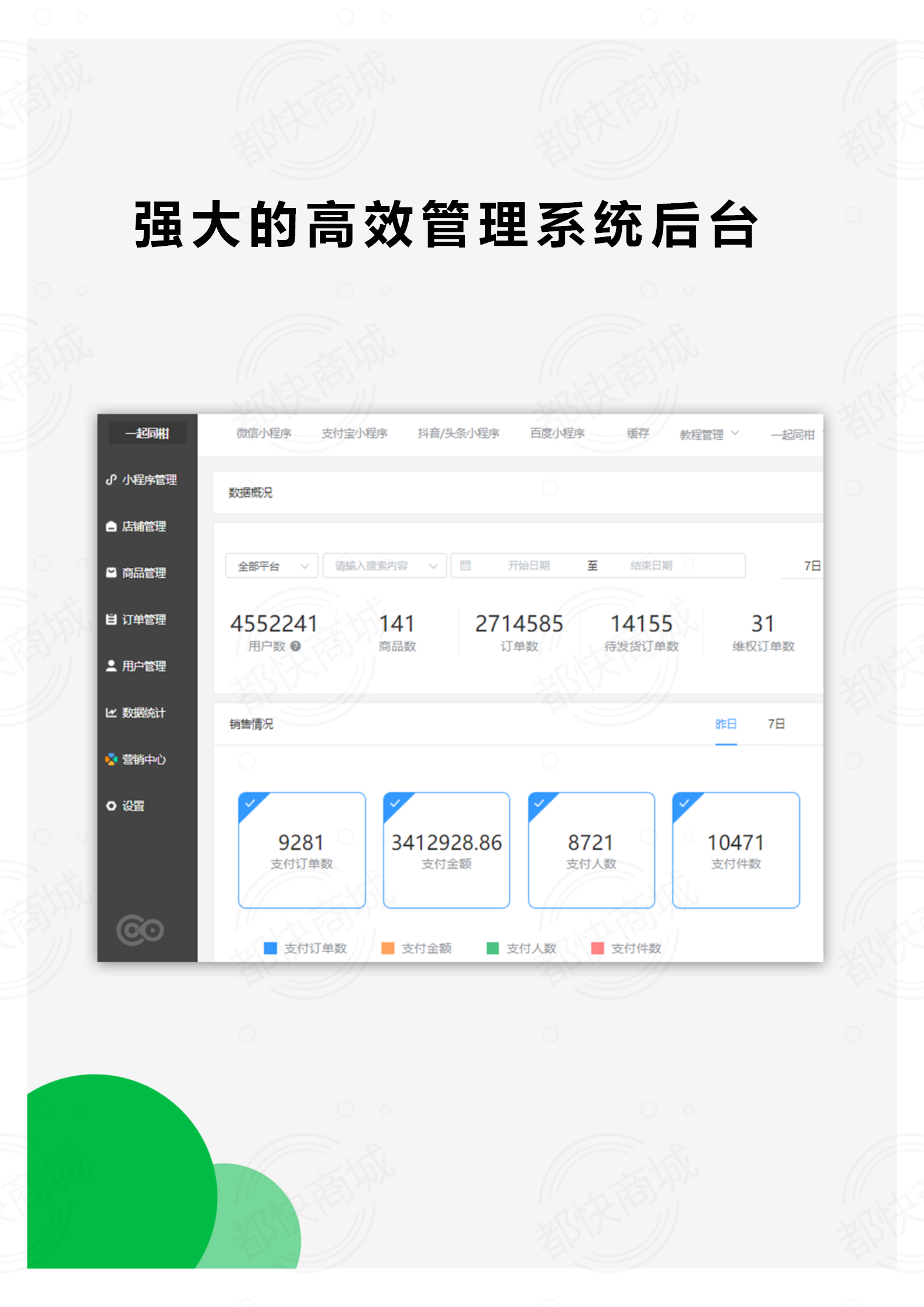 小程序, 电商/零售