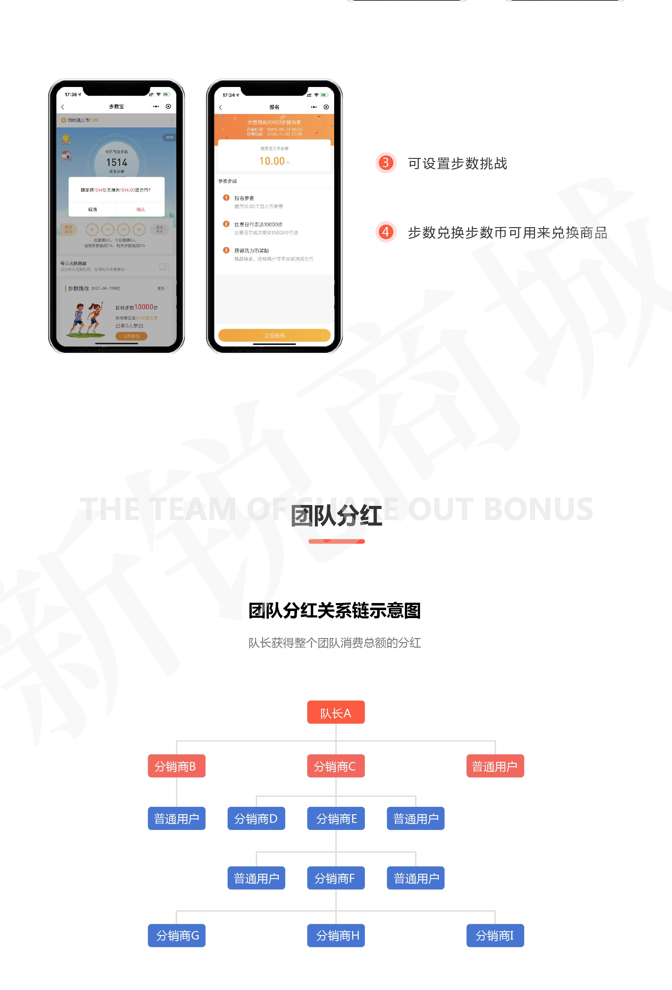 小程序, 电商/零售, 电商, 超市, 零售, 小程序商城, 商城