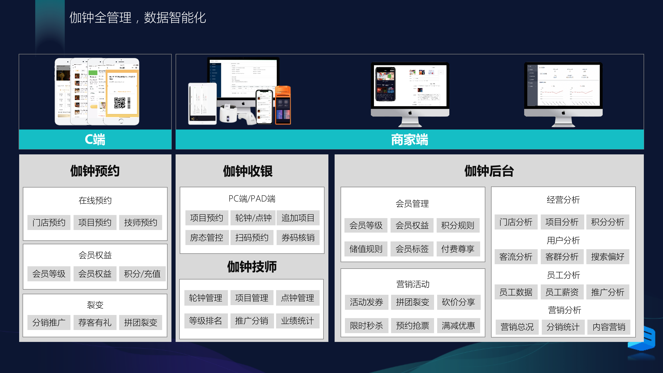 微信服务定制, 小程序定制, 收银开单, 会员储值, 积分商城, 技师预约, 技师提成
