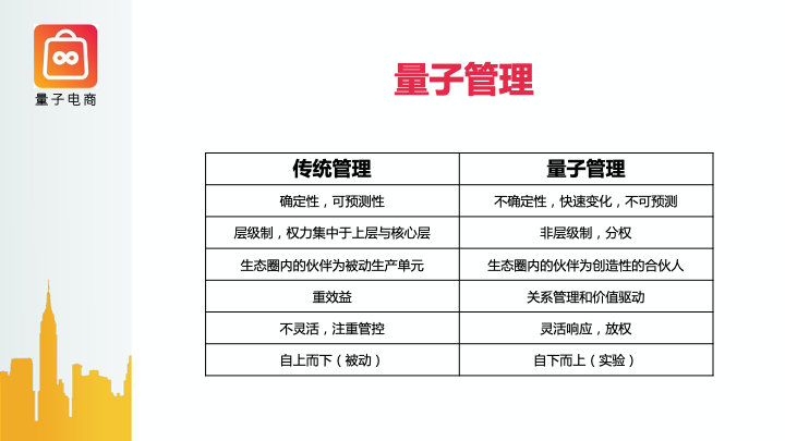 微信服务定制, 小程序定制, 内容电商, 直播电商, 社交电商, 量子电商