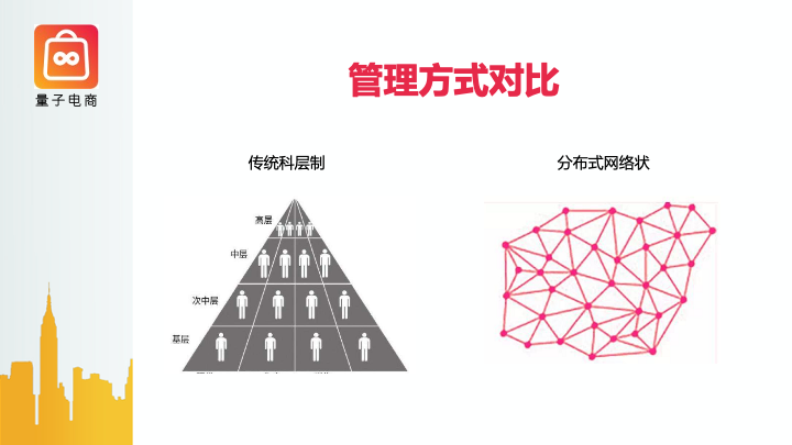 微信服务定制, 小程序定制, 内容电商, 直播电商, 社交电商, 量子电商