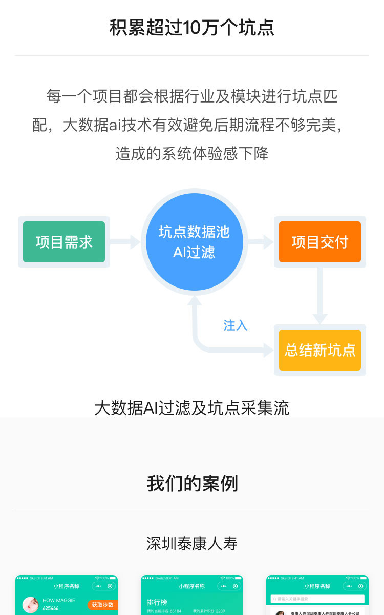 微信服务定制, 小程序定制, 小程序官网, 小程序商城, 餐饮外卖, 企业展示, 电商零售