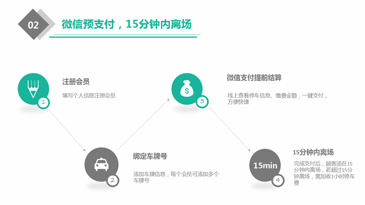 小程序, 生活服务, 智能停车场系统, 微信扫码停车缴费系统, 智慧停车场小程序