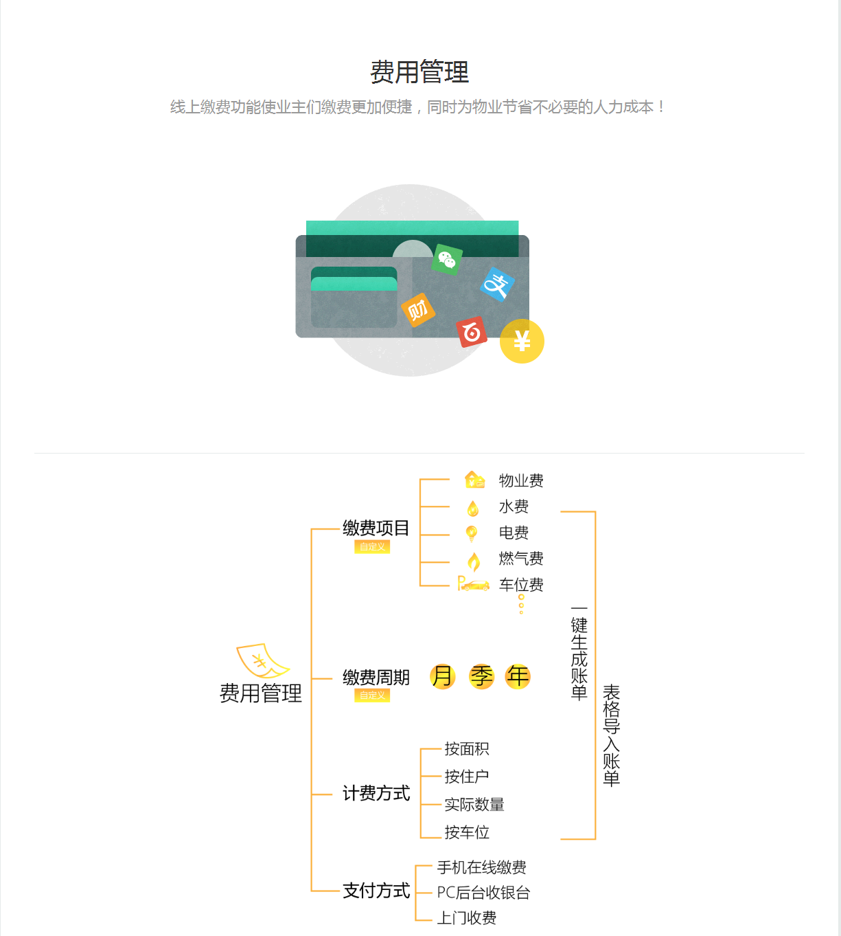 小程序, 生活服务, 智慧物业管理系统, 物业微信平台制作, 物业公司微信小程序, 微信物业管理系统