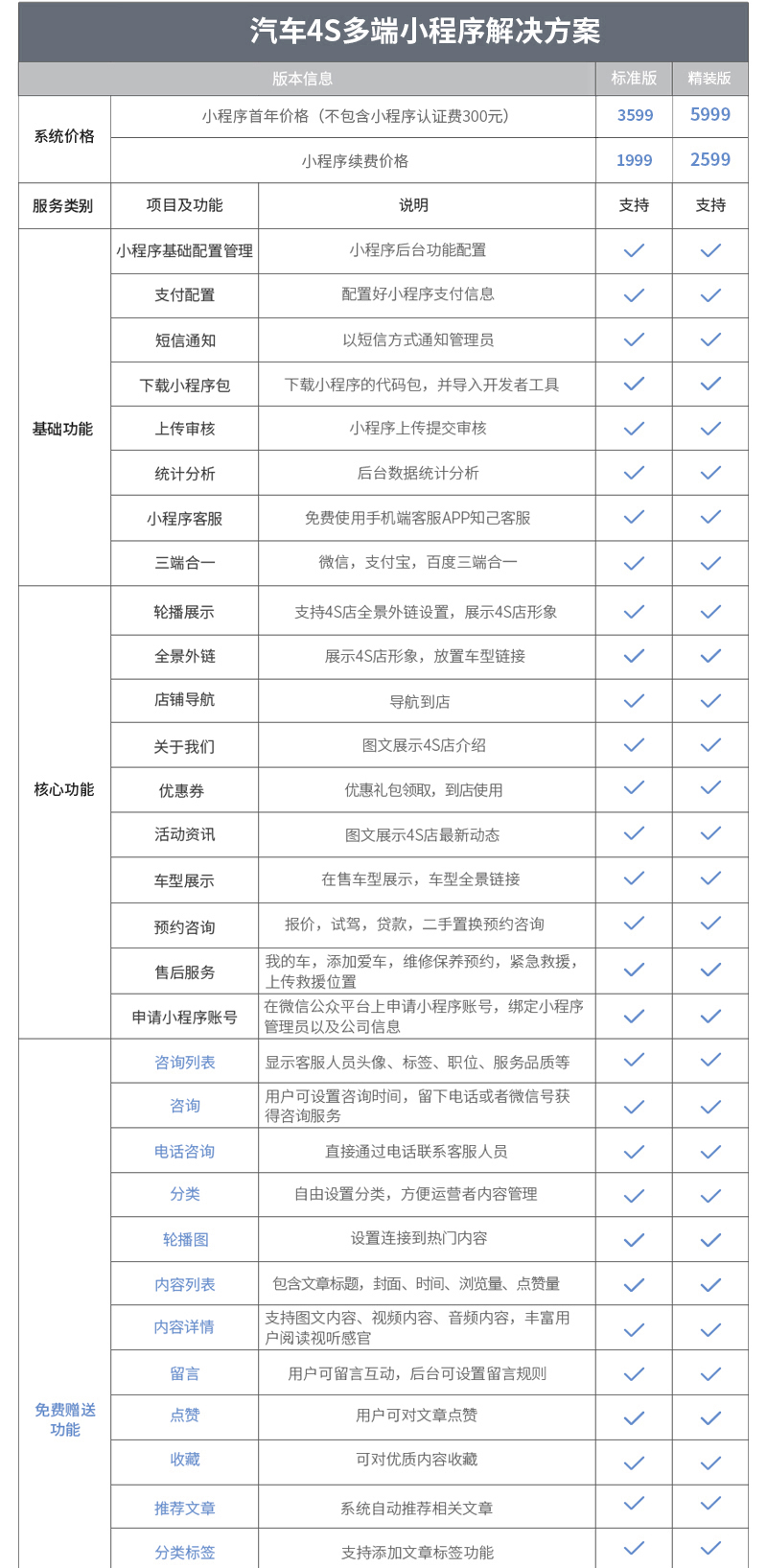 小程序, 电商/零售, 微信汽车小程序制作, 百度汽车小程序开发, 4S店小程序制作