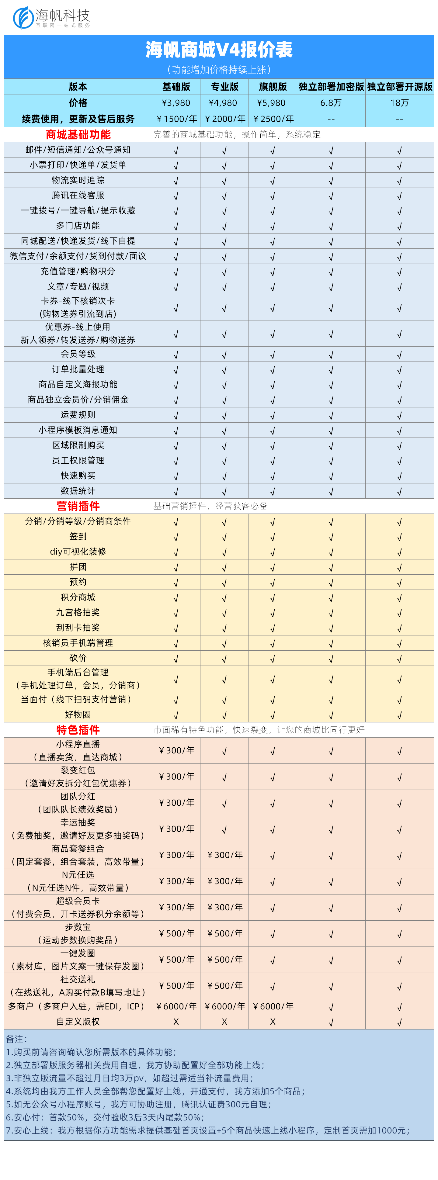 小程序, 电商/零售, 电商, 超市, 零售, 多门店, 多商户, 拼团