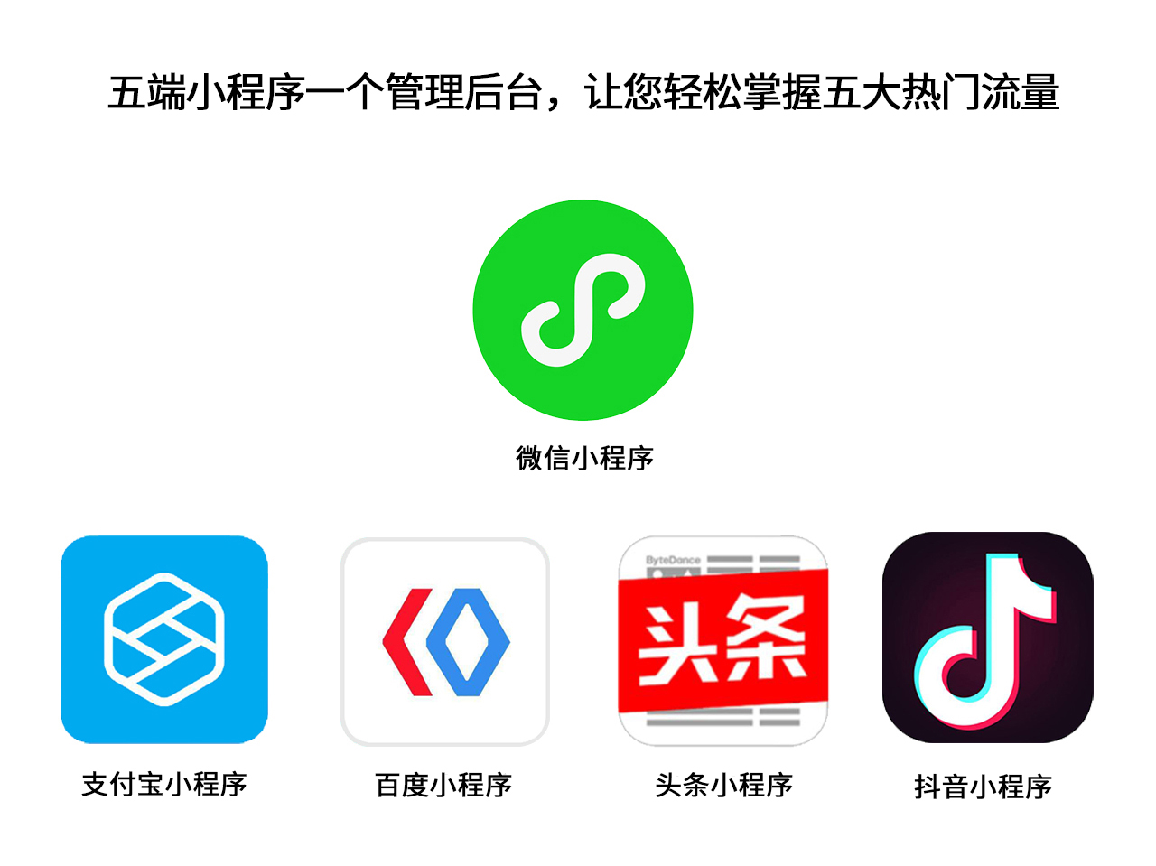 小程序, 电商/零售, 电商, 超市, 零售, 多门店, O2O, 拼团, 扫码买单