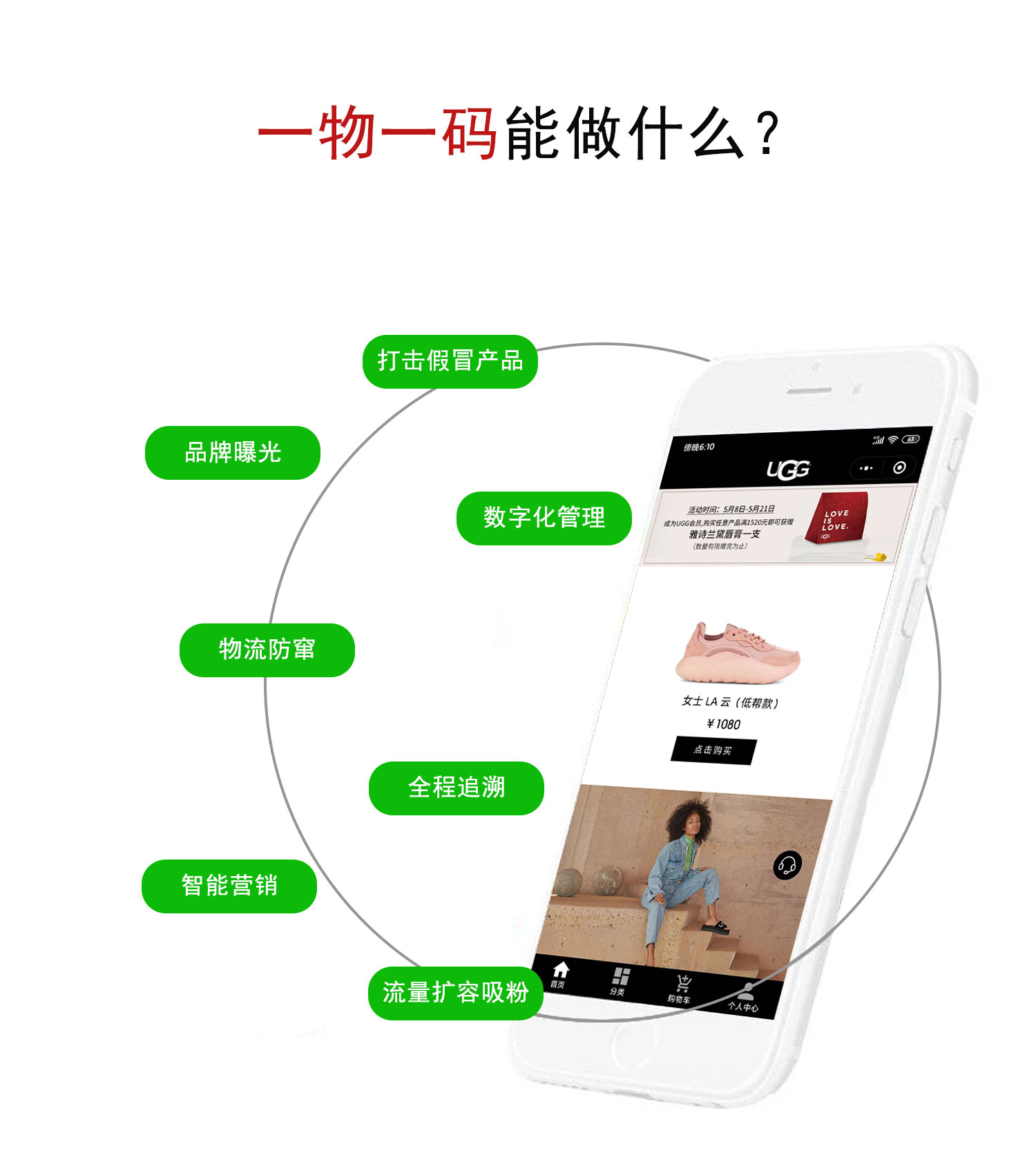 微信服务定制, 小程序定制, 电商零售, 商业服务, 线上商城, 会员管理, 一物一码