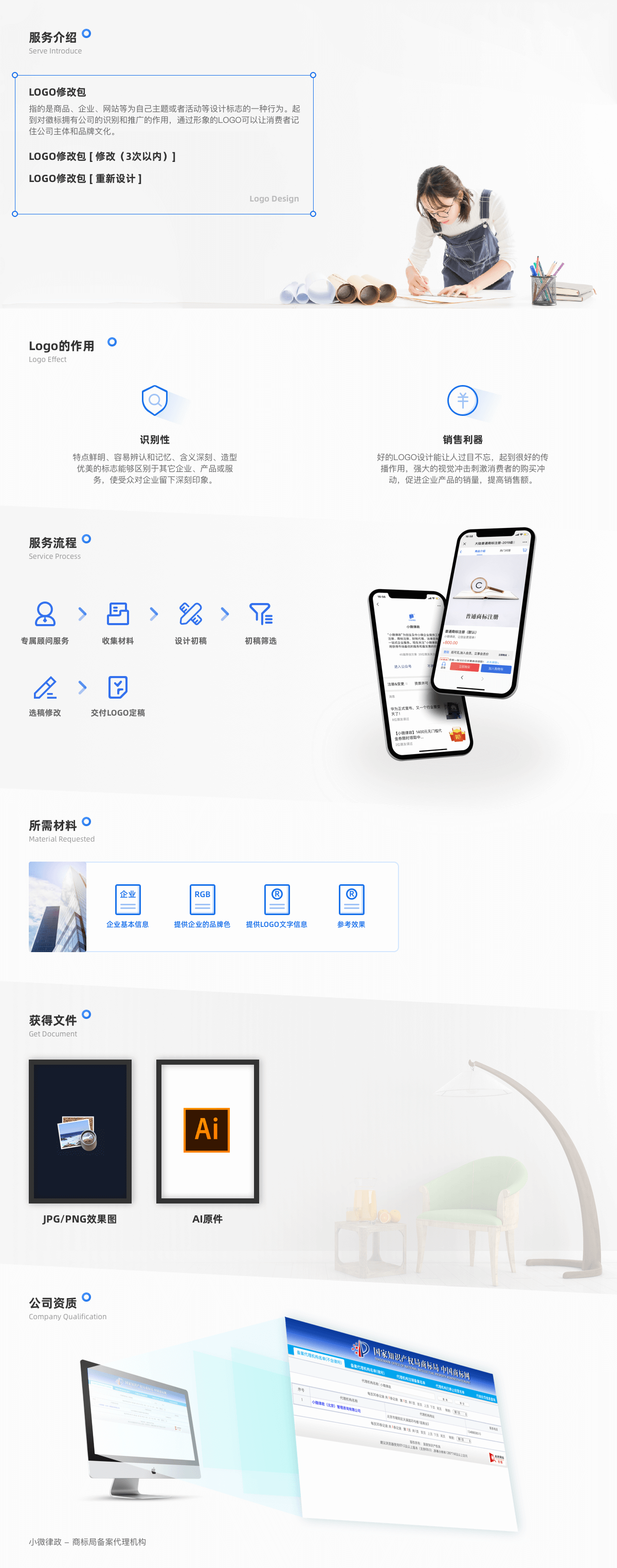 知识产权, 知识产权, 商标设计