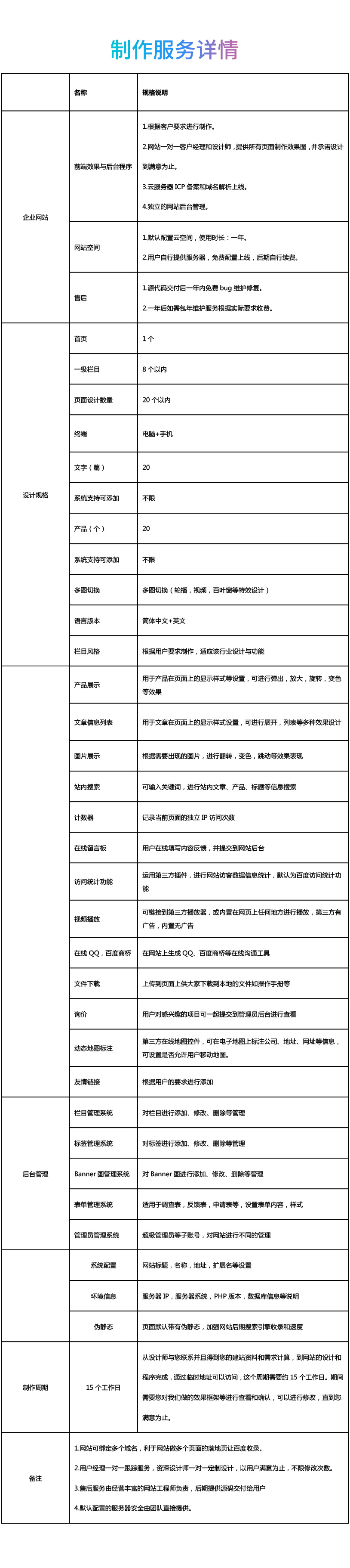 网站定制, 网站定制, 企业展示, 电商系统, 其他网站定制