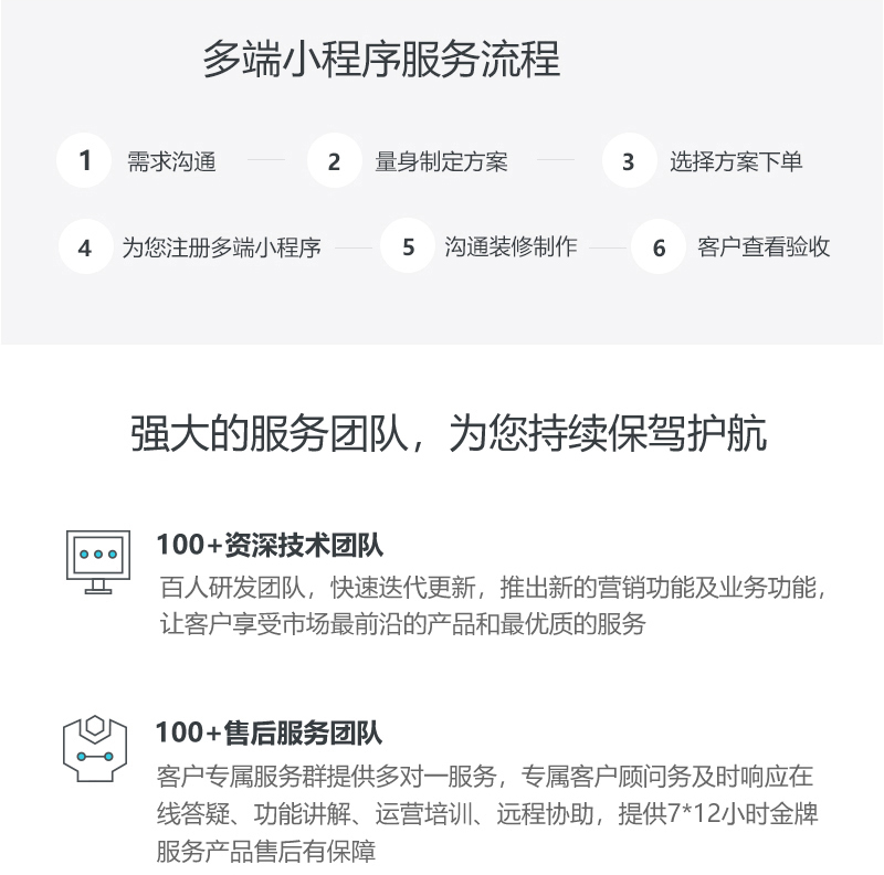 小程序, 电商/零售, 微信汽车小程序制作, 百度汽车小程序开发, 4S店小程序制作