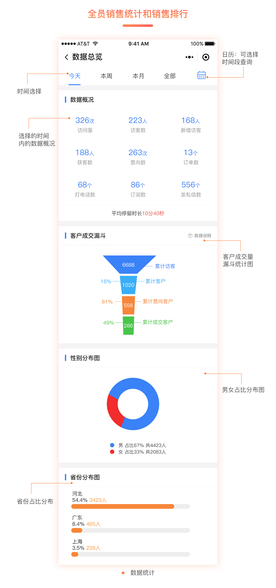 小程序, 电商/零售, 短视频商城, 直播商城, 直播小程序, 短视频小程序, 分销