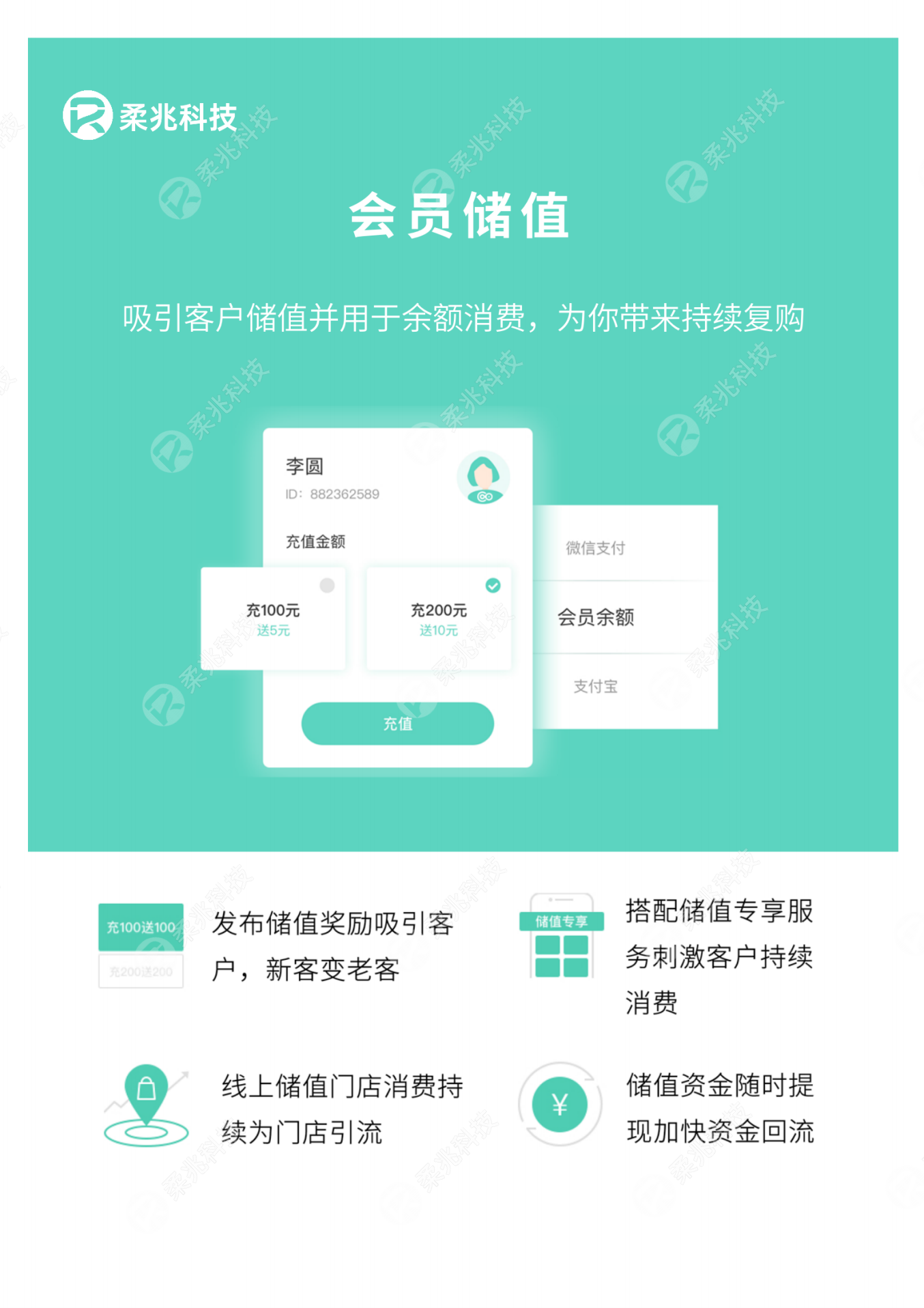 小程序, 电商/零售, 电商, 零售, 拼团, O2O, 门店