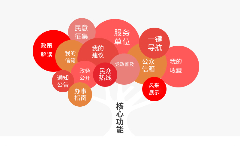 小程序, 政务民生, 政务小程序, 微信智慧政务, 微信政务系统