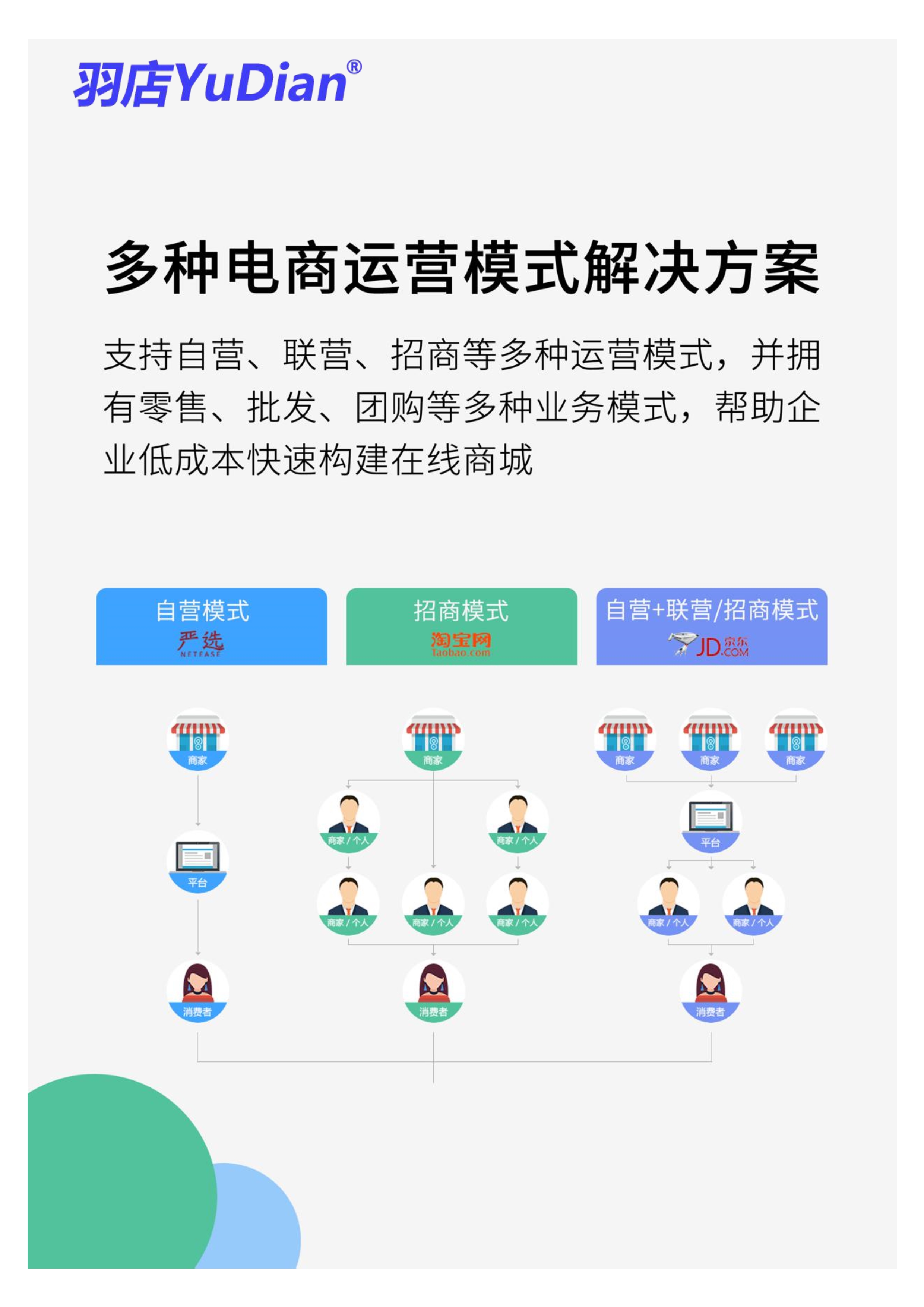 小程序, 电商/零售, 电商, 零售, 拼团, 多商户, 小程序商城