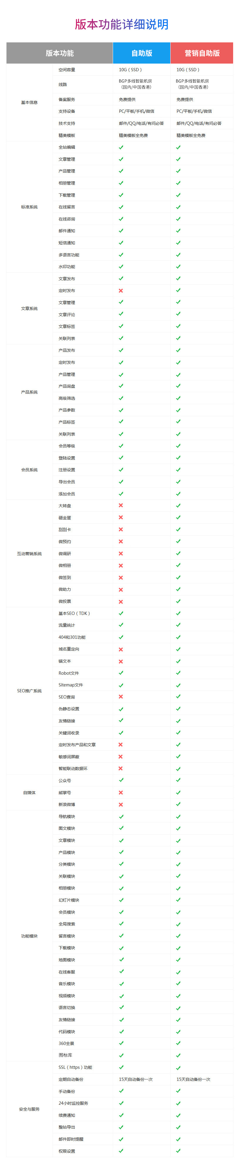 网站定制, 网站定制, 电商系统, 企业展示