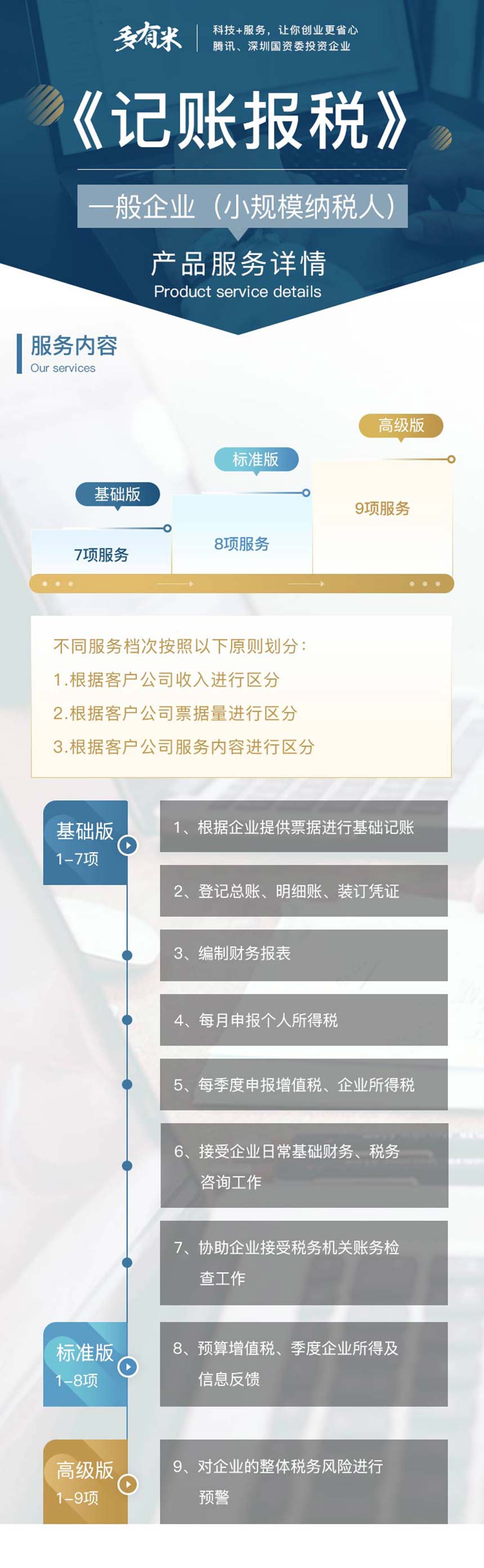 工商财税, 工商财税, 代理记账, 税收筹划, 小规模纳税人, 一般企业, 财税服务