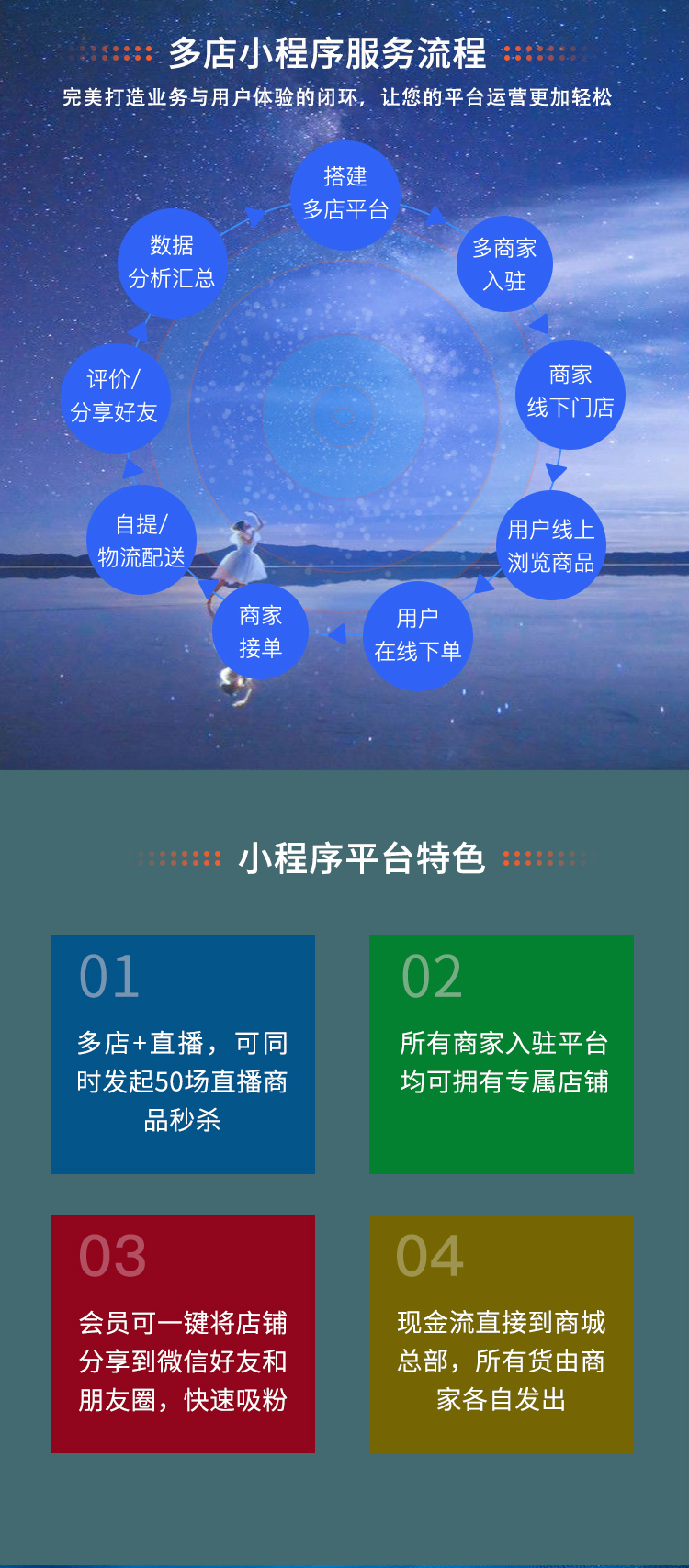 小程序, 电商/零售