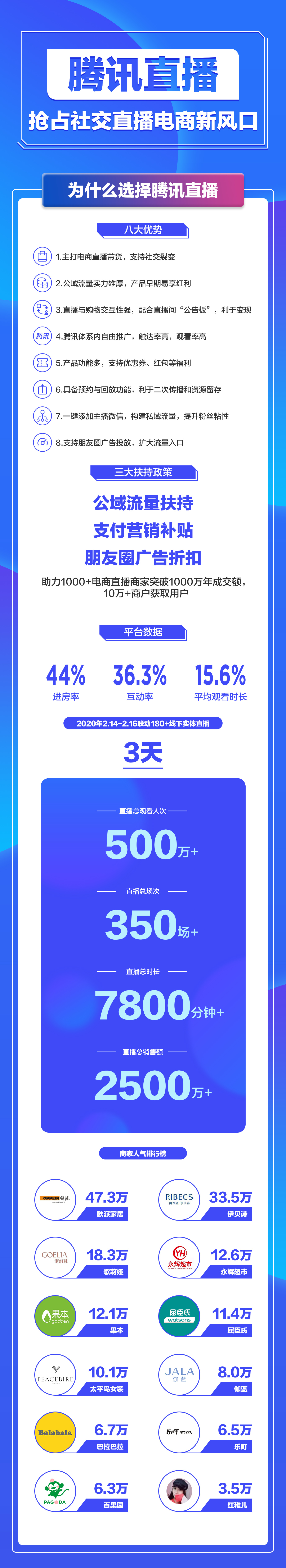 小程序, 电商/零售, 电商, 零售, 小程序商城