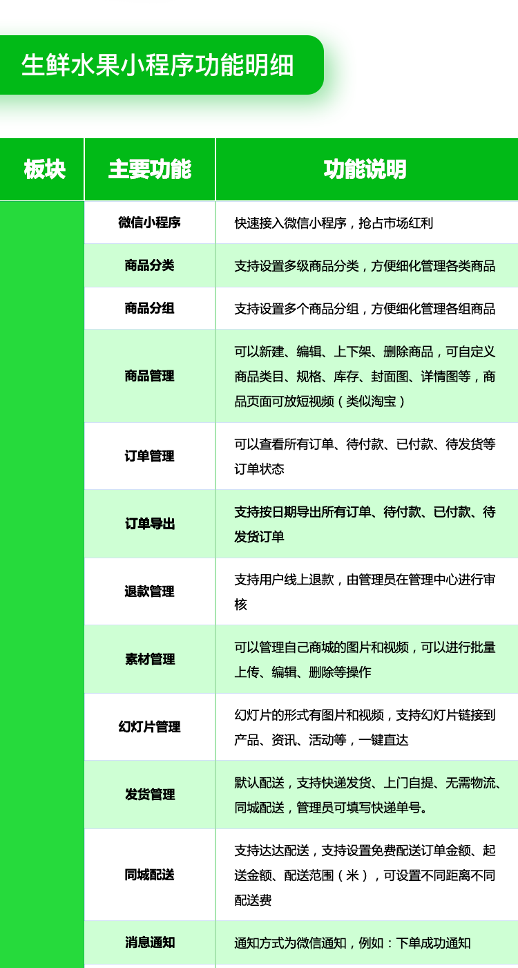 微信服务定制, 小程序定制, 小程序商城