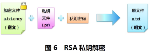 数据安全, 数据安全, 数据库安全, 数据保护, 数据库加密, 短信加密