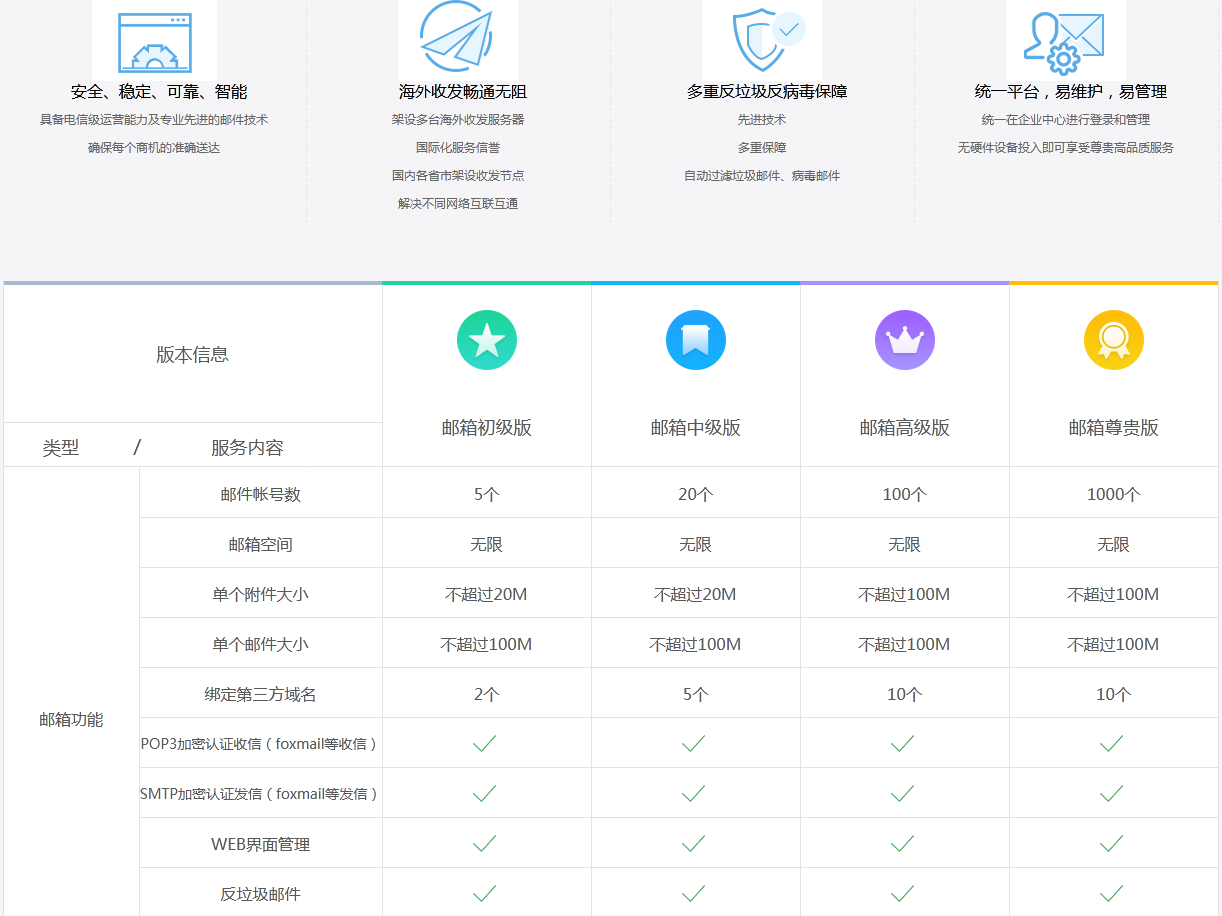 网站建设, 企业邮箱, 企业邮箱开通, 企业邮箱搬迁