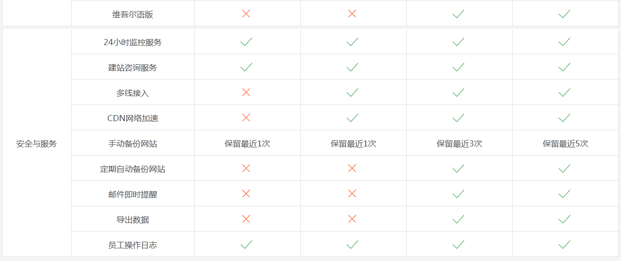 网站建设, 网站模版