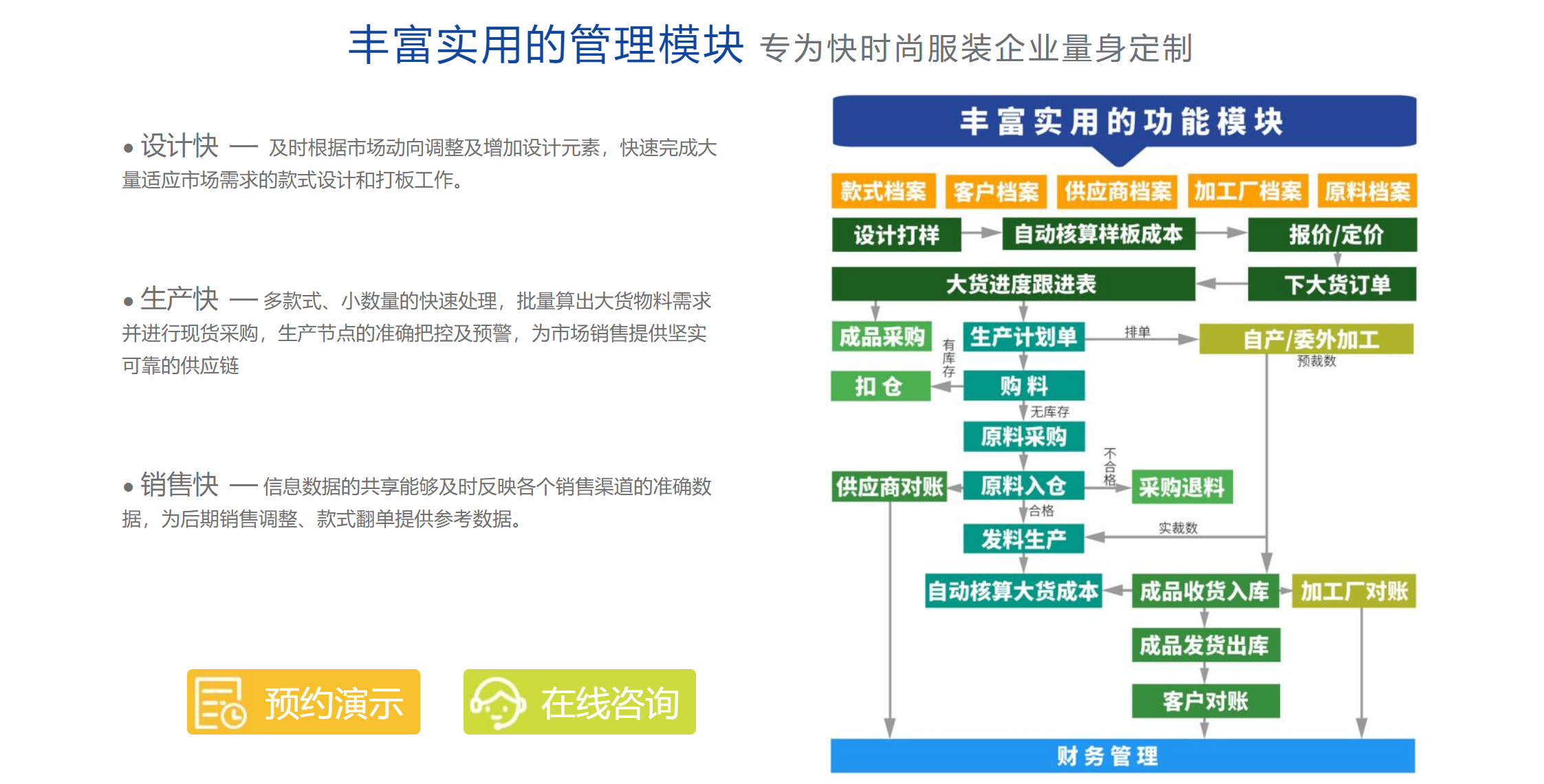 账号开通, 生产供应链, ERP, 服装管理系统, 服装生产管理, 企业管理软件, 服装ERP