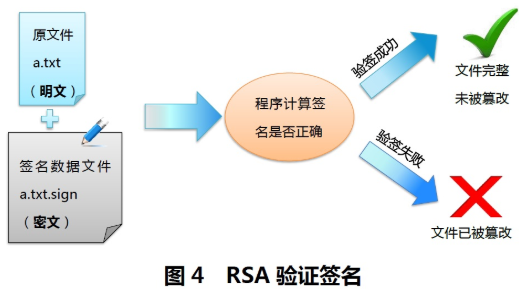 数据安全, 数据安全, 数据库安全, 数据保护, 数据库加密, 短信加密