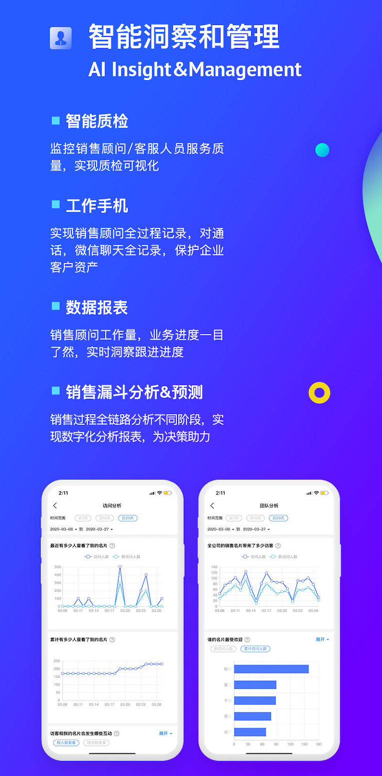 账号开通, 销售管理, CRM, 销售管理, 客户管理, 百应