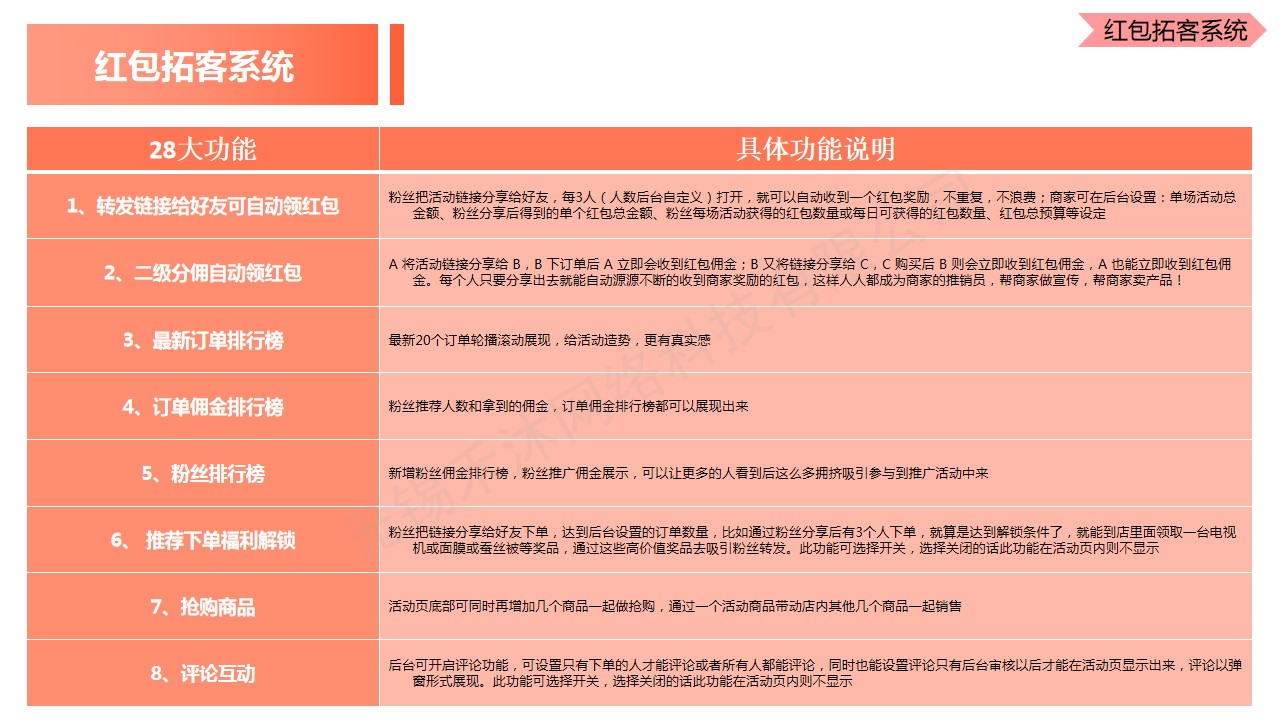 微信服务定制, 公众号运营, 红包拓客, 拓客系统, 红包系统