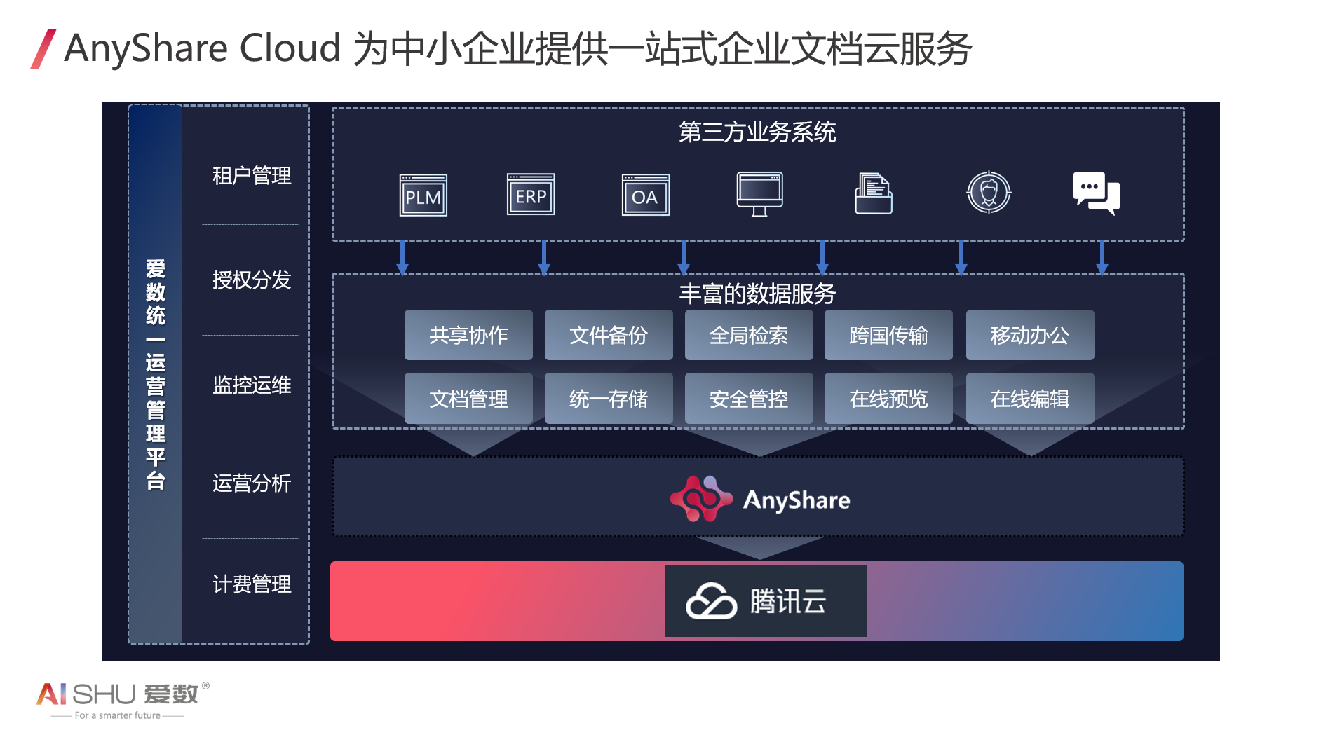 账号开通, 工具软件, 网络应用