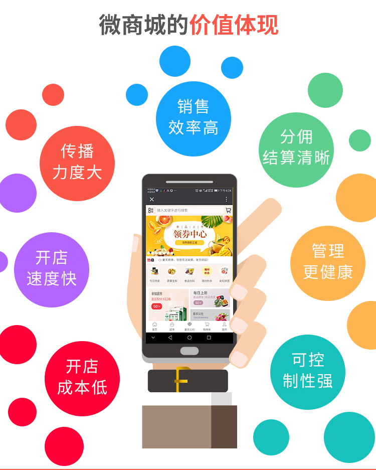 微信服务定制, 小程序定制, 小程序商城, 电商零售