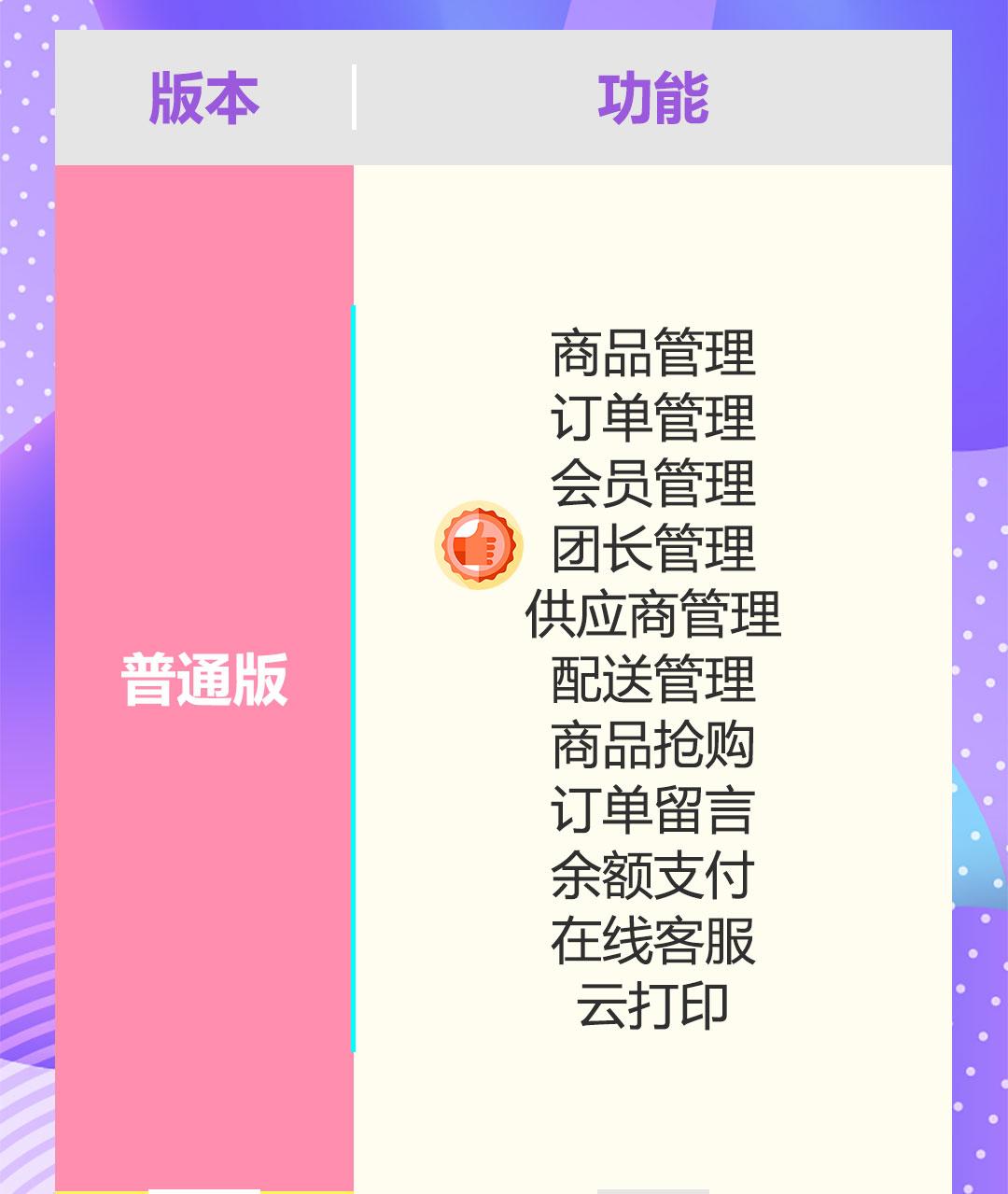 微信服务定制, 小程序定制, 电商零售