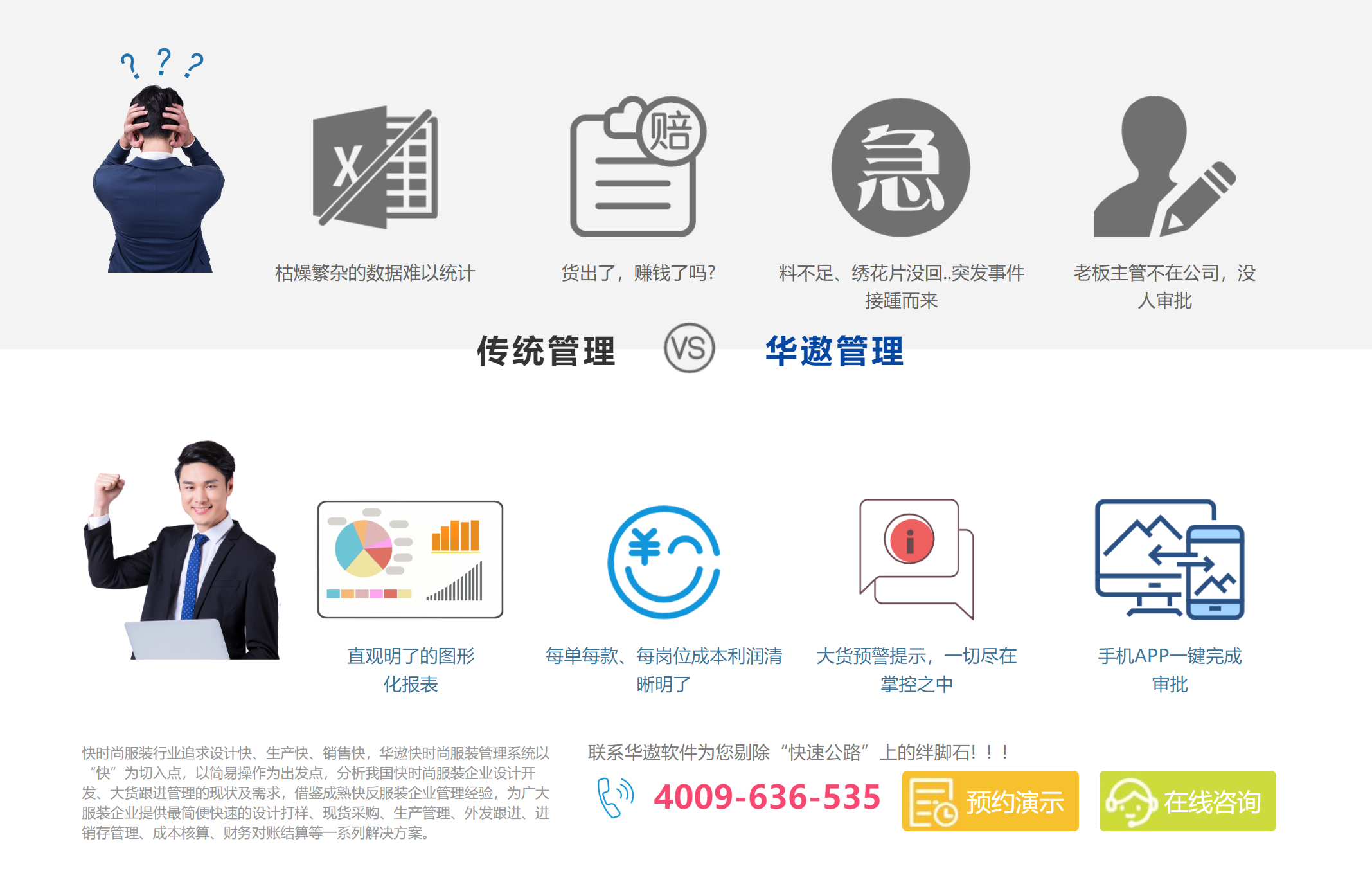 账号开通, 生产供应链, ERP, 服装管理系统, 服装生产管理, 企业管理软件, 服装ERP