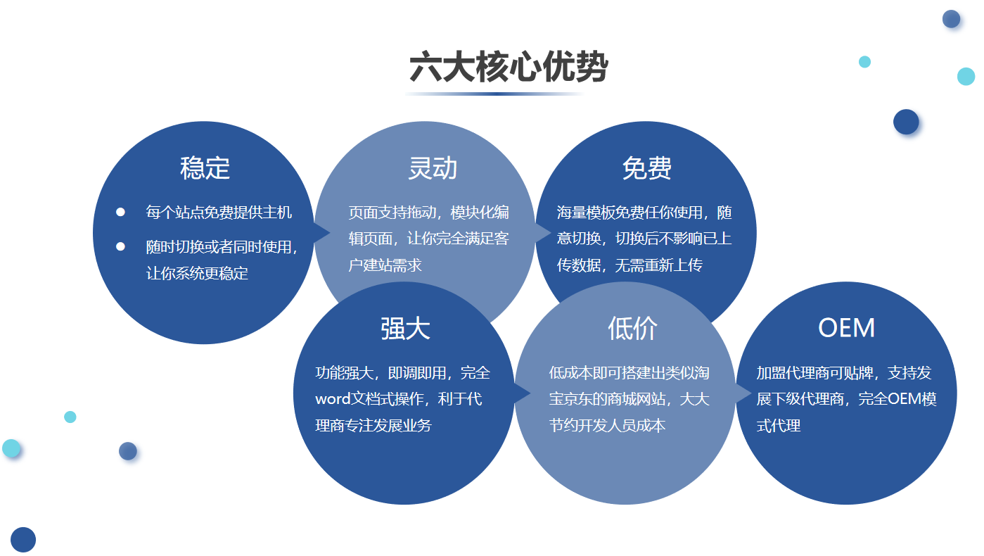 网站定制, 网站定制, 商城网站, 电商系统, 电商网站, 多功能网站, 智能商城站