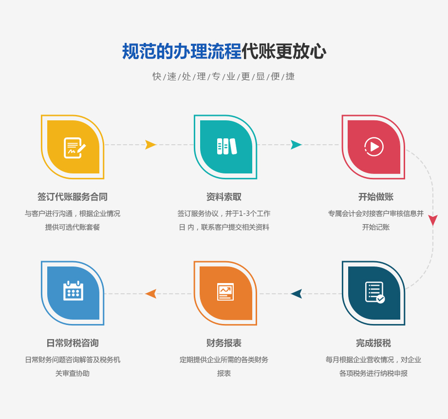 工商财税, 工商财税, 代理记账, 营业执照, 公司注册, 公司变更, 免费核名