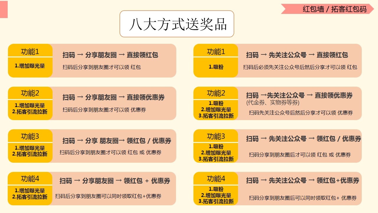 微信服务定制, 小程序定制, 红包小程序, 拓客红包码, 红包墙, 多码红包墙