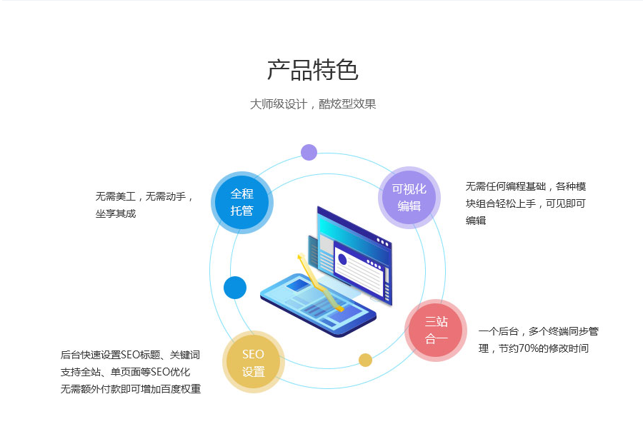 网站建设, 网站模版, 餐饮, 旅游, 教育, 美业, 礼品