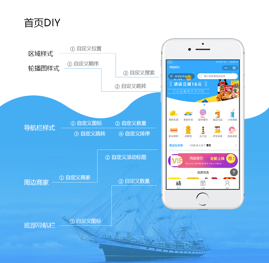小程序, 餐饮外卖, 外卖, 餐饮, 扫码点餐, 小程序点餐, 外卖平台