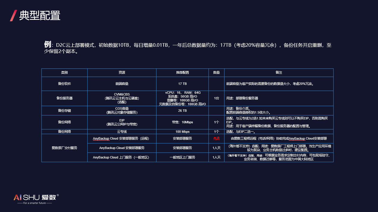 数据安全, 数据安全, 数据保护